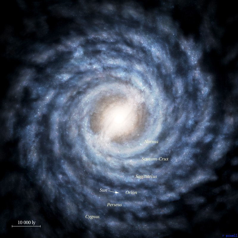 Map of the arms of the Milky Way Galaxy