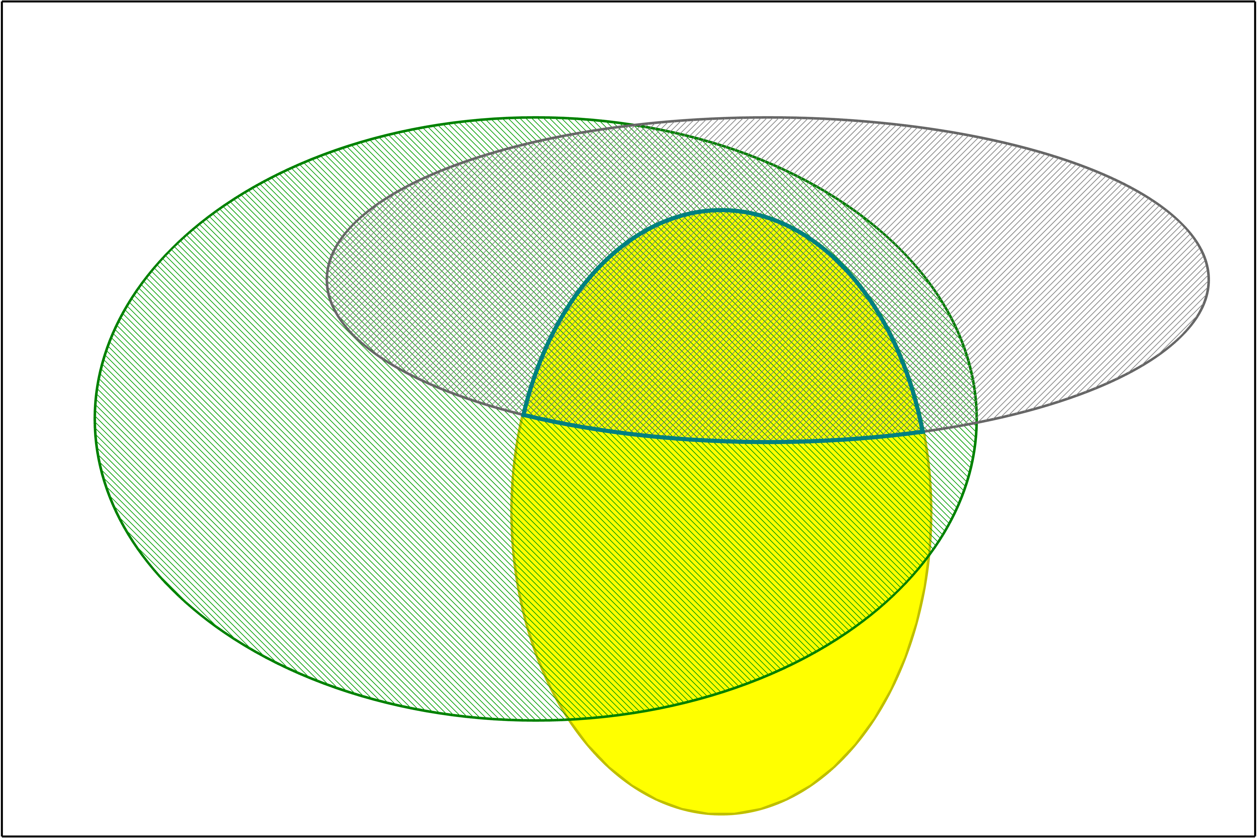 Visualization of a partial contrapositive.