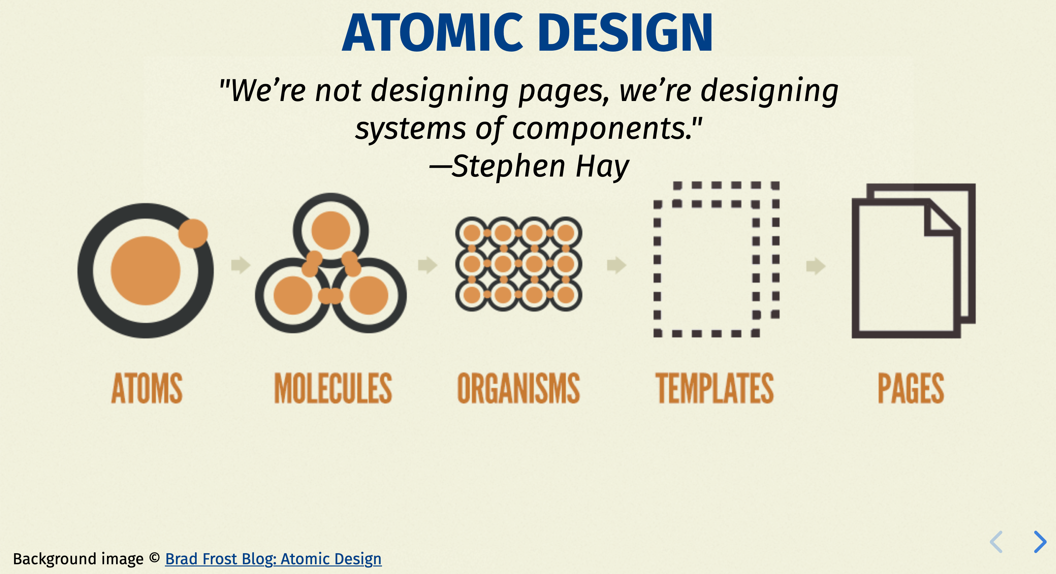 example slide showing atomic design components from atoms to pages 