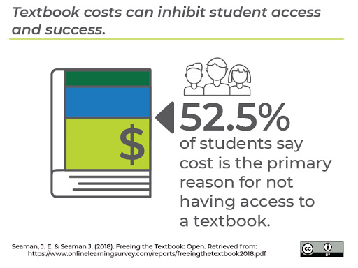 Textbook costs can inhibit student access and success